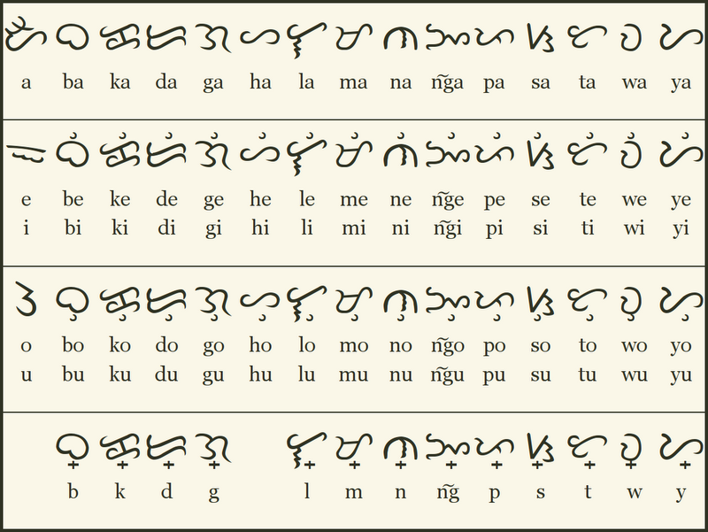 The Baybayin Script