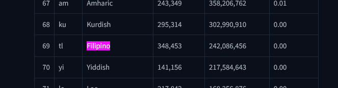 Dataset Card Screenshot